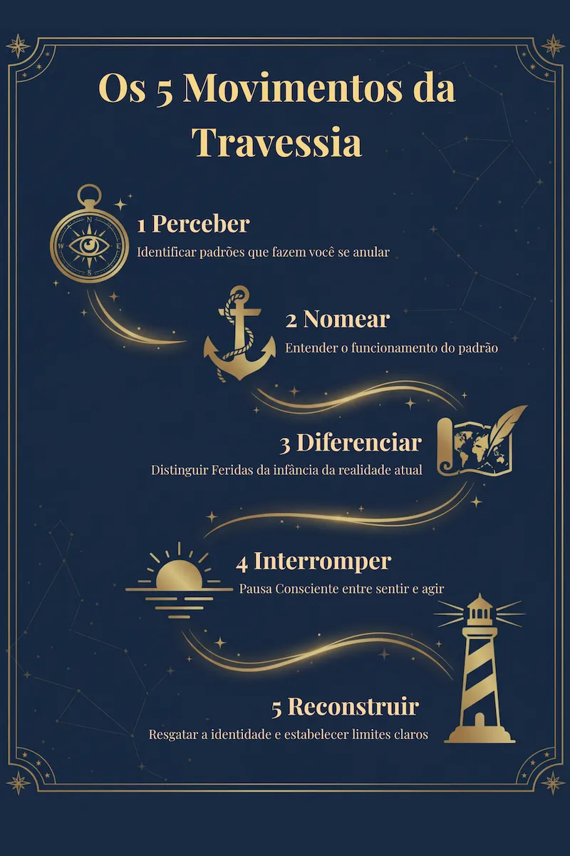 Os 5 Movimentos da Travessia - mapa para a liberdade emocional